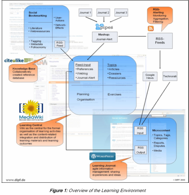 e-learning 2.0